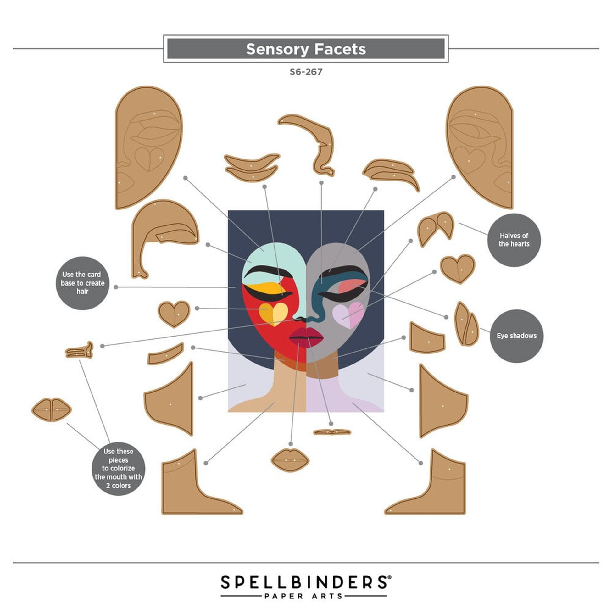 All My Senses - Sensory Facets